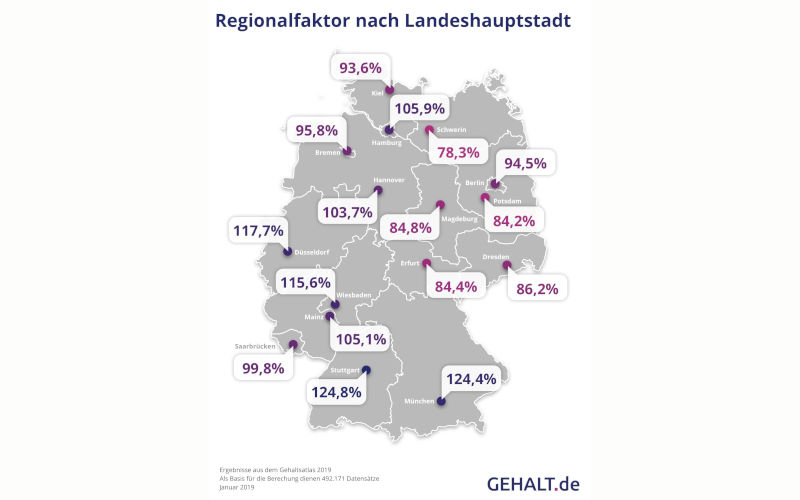 Gehaltsatlas 2019